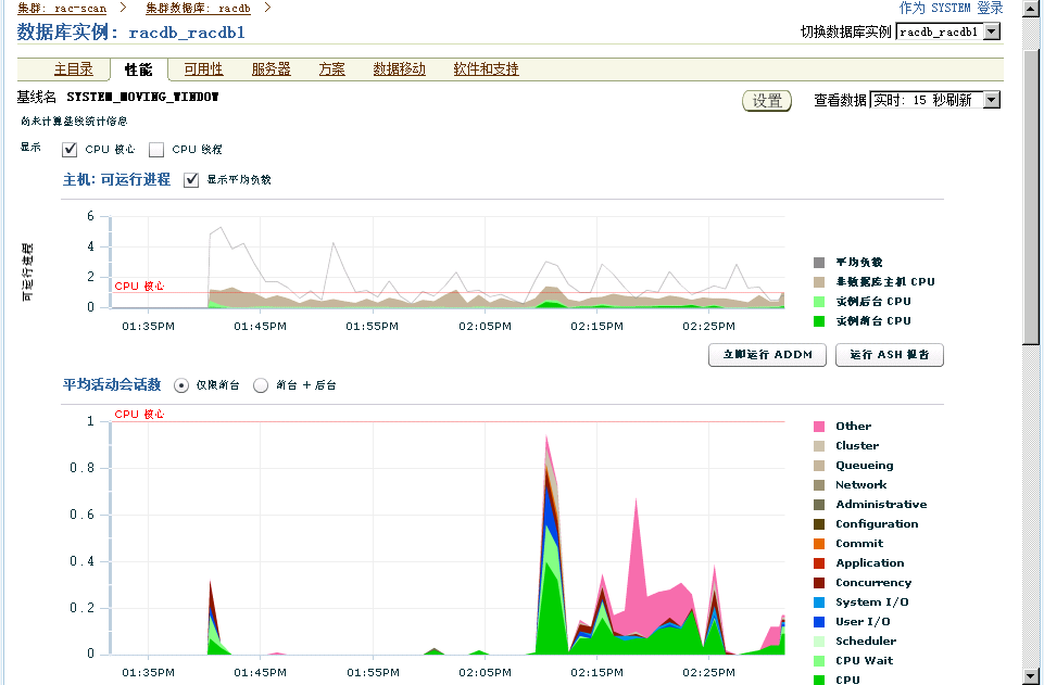 使用 VMware Server2 在 Oracle Enterprise Linux 下安装 Oracle11gR2 RAC