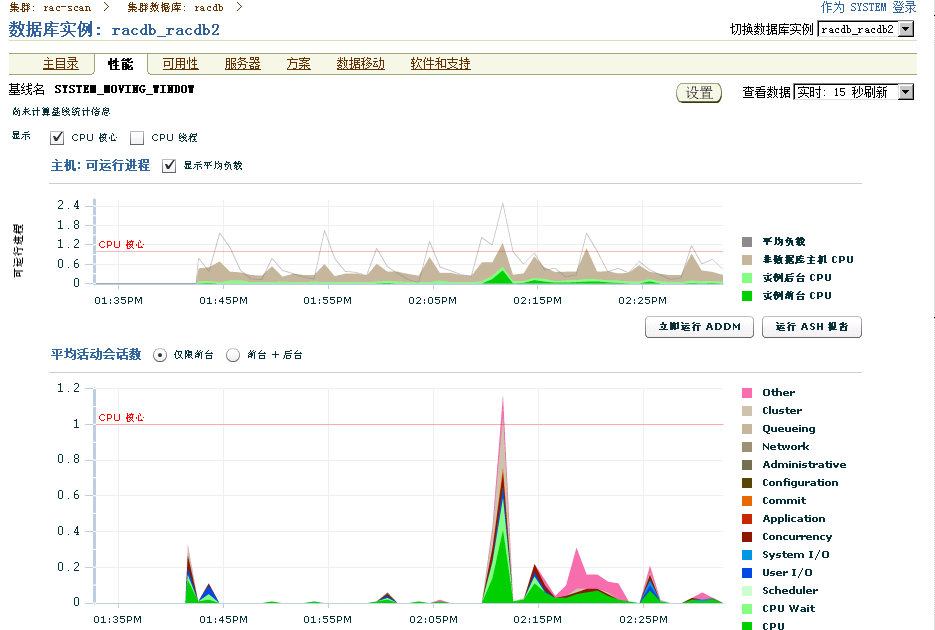 使用 VMware Server2 在 Oracle Enterprise Linux 下安装 Oracle11gR2 RAC