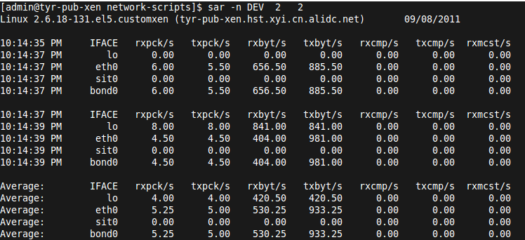 Linux�����������ܽ�