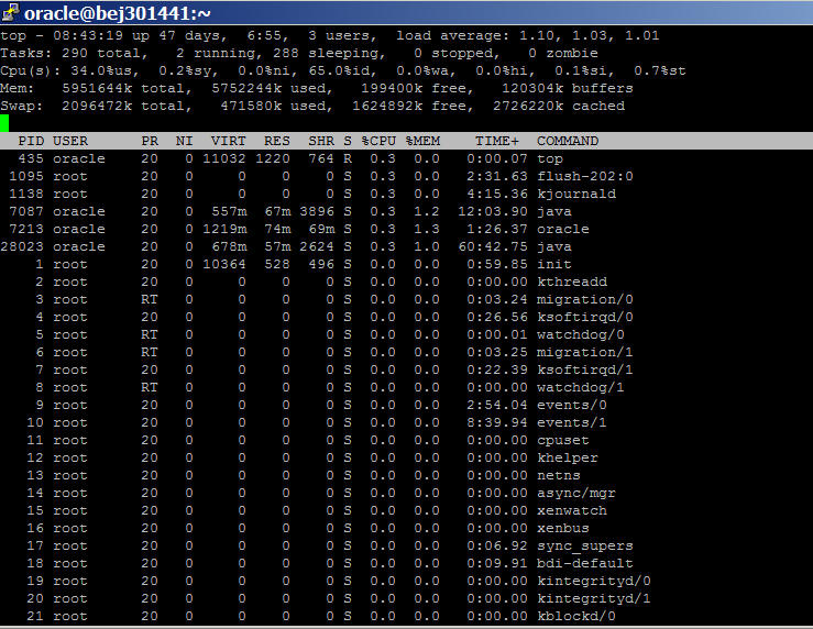 Linux/Unixϵ-top