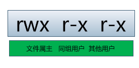 Linuxѧϰ���ǣ�һ��-�ļ���Ŀ¼Ȩ��