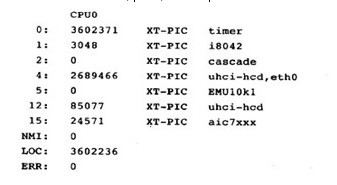 Linux内核设计与兑现——7 中断与中断处理(7)——中断处理机制的实现&/proc/interrupts