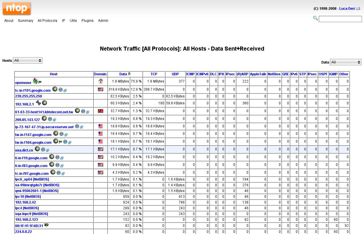 ����һ��linux��������⹤�ߣ�������