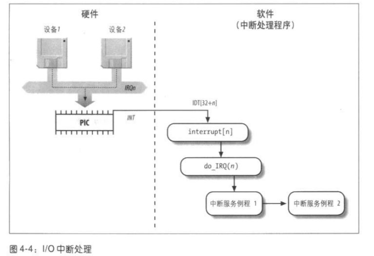 Linuxں-жϺʹĶʼǣԭ
