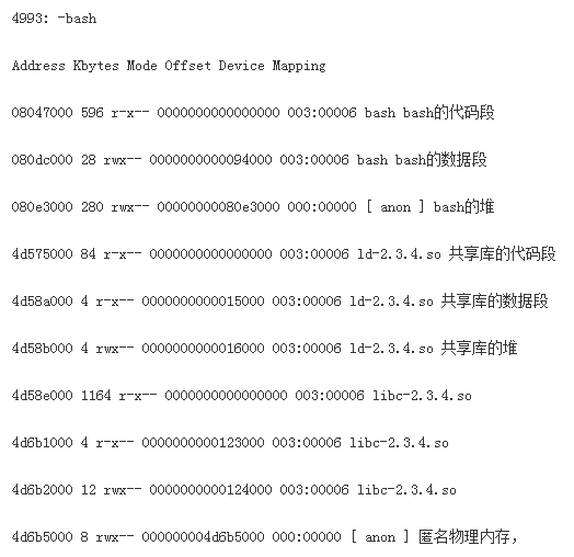 Linux鿴̵ڴռLinuxܵţ