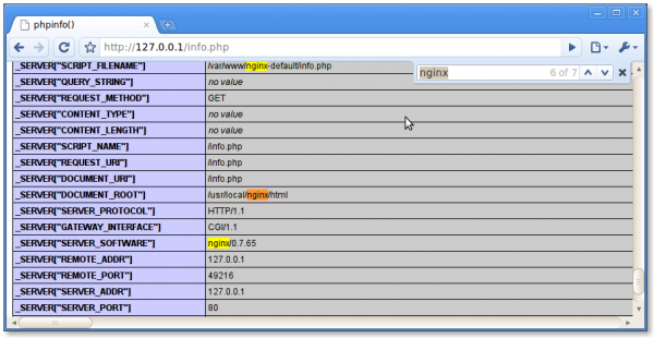 Linux: Nginx װ