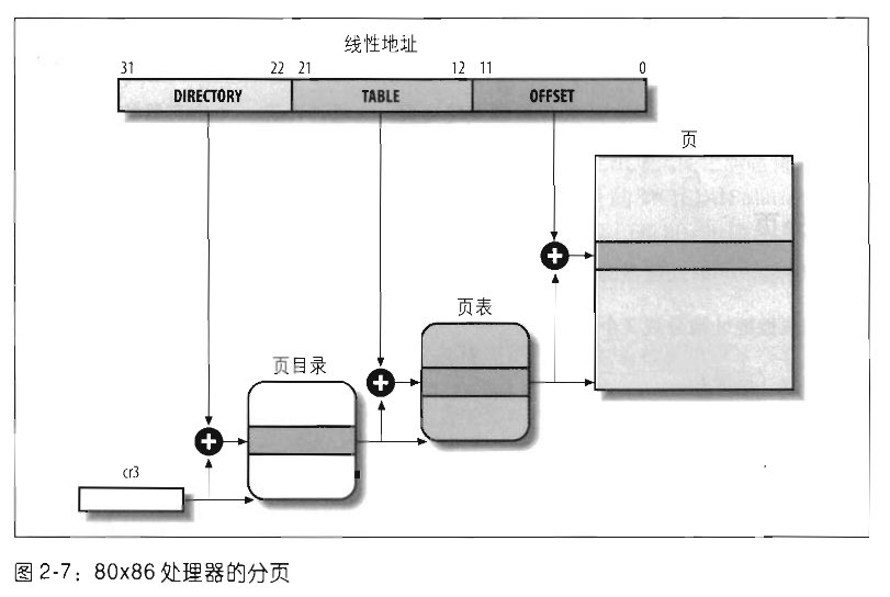 붮Linuxں-ڴ棨Ķʼǣԭ