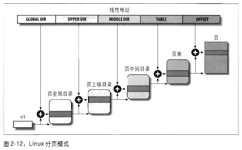 붮Linuxں-ڴ棨Ķʼǣԭ
