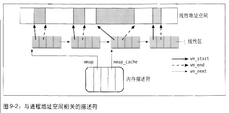 붮Linuxں-ڴ棨Ķʼǣԭ