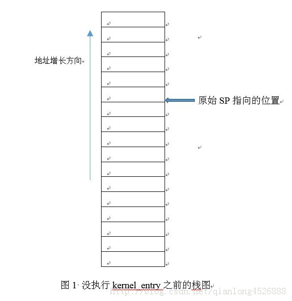 ARMv8 Linux�ں˴��������̷���