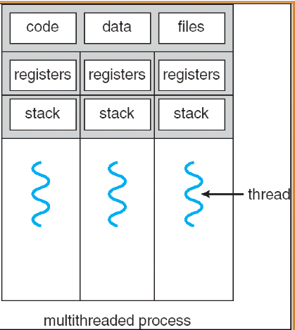Linux C߳š(4)򵥶̳߳