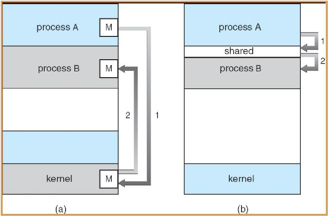 Linux C߳š(4)򵥶̳߳