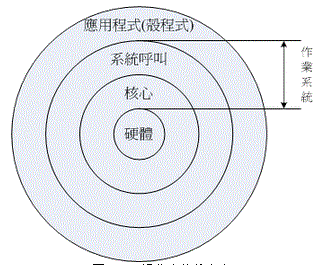 Linux���ţ�Linux��ʷ����
