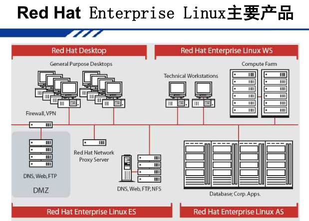 Linux�̳�֮linux�ķ�չ