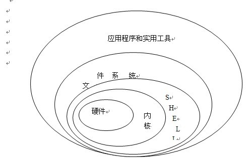 Linux�̳�֮linux�ķ�չ