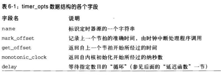 深入懂得Linux内核-定时测量(阅读笔记)(原创)
