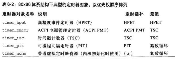 深入懂得Linux内核-定时测量(阅读笔记)(原创)