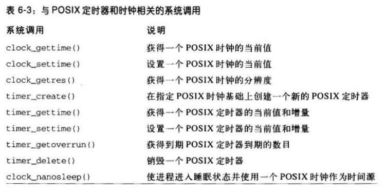 深入懂得Linux内核-定时测量(阅读笔记)(原创)