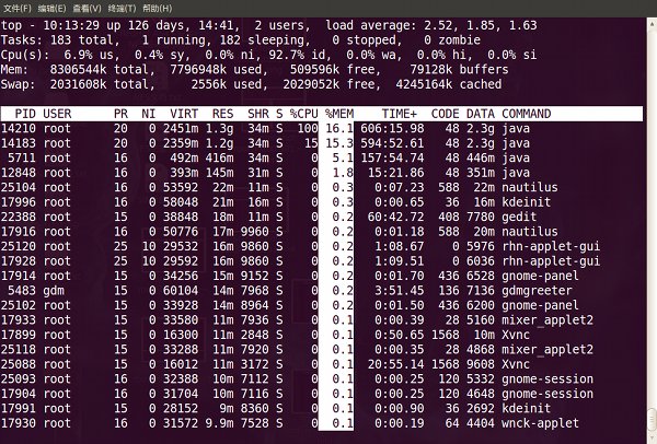 linux top下令查看内存及多核CPU的使用讲述