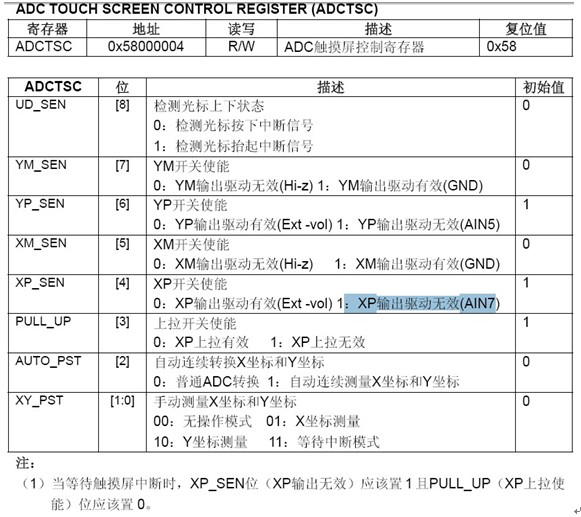 linux-2.6.32��mini2440�����������ԣ�10��֮����������ԭ���Լ�����������ϸ����