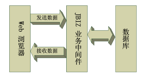 Linux֮�ļ�Ȩ�޵��й�����