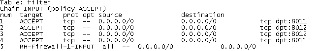 Linux·ǽйض˿ڼ鿴ѿ˿