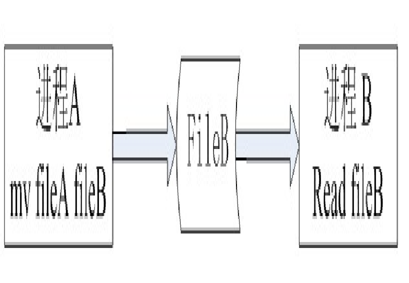 LINUXļϵͳ-inode,Ӳӣ