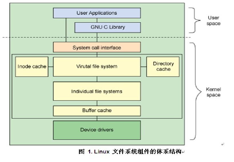 LINUXļϵͳ-inode,Ӳӣ