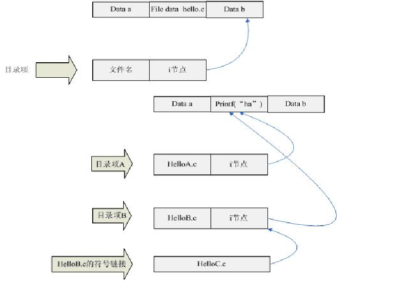 LINUXļϵͳ-inode,Ӳӣ