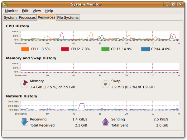 Linuxõ20