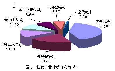 2008йLinux ҵְλ