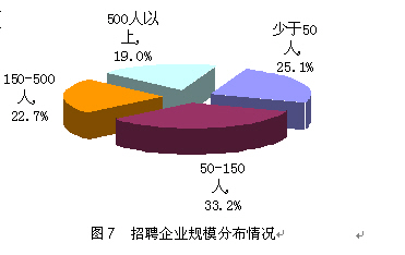 2008йLinux ҵְλ