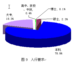 2008йLinux ҵְλ