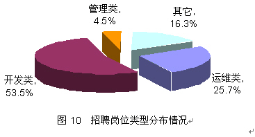 2008йLinux ҵְλ