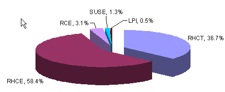2008йLinux ҵְλ