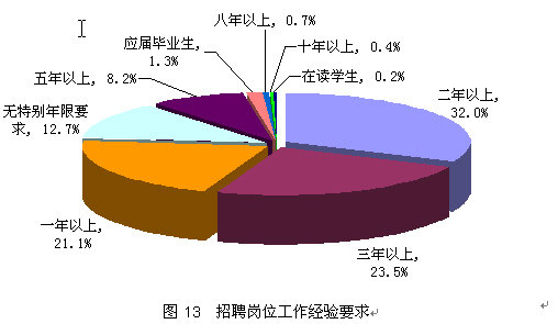 2008йLinux ҵְλ