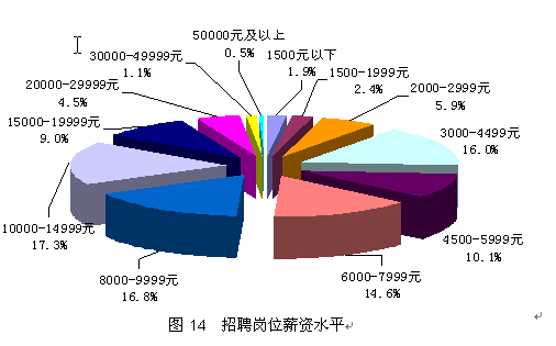 2008йLinux ҵְλ