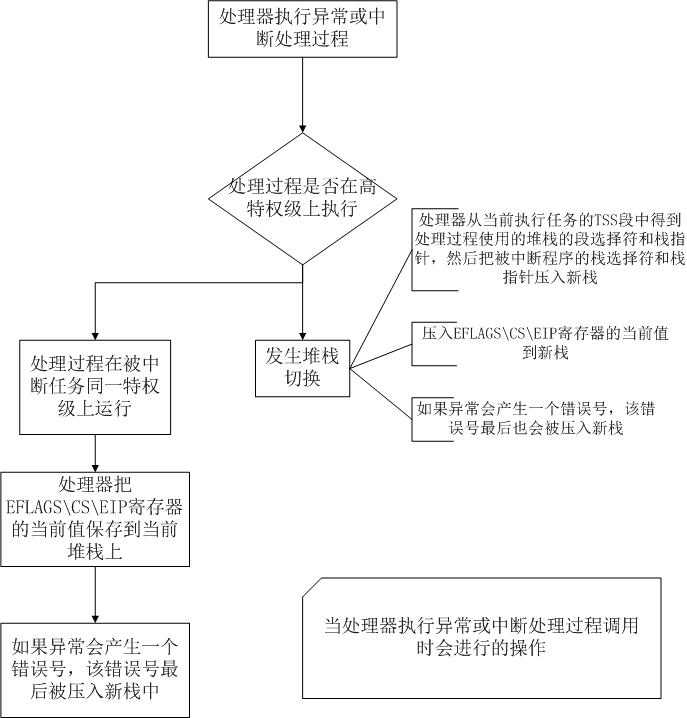 Linuxں0.12һԵĶںʵѧϰģʽ