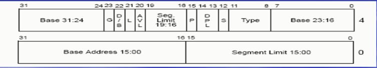 Linuxں0.12һԵĶںʵѧϰģʽ