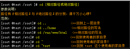 linuxѧϰ֮-Ŀ¼