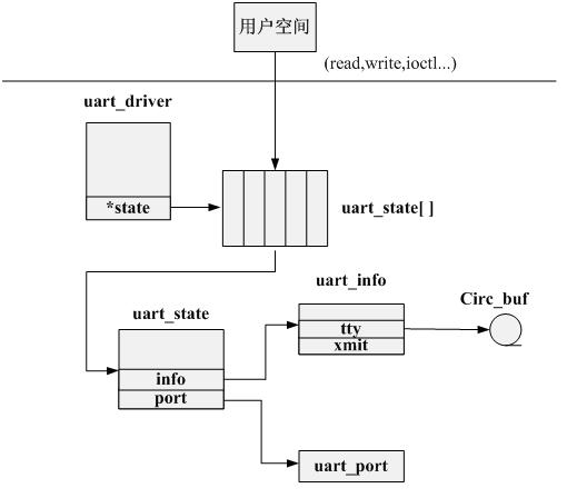 Linuxttyuartĵùϵ