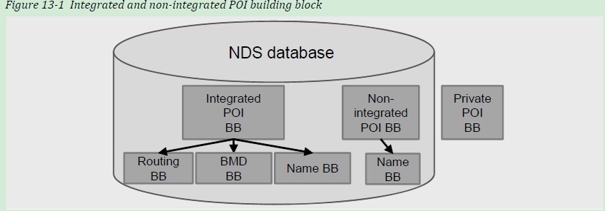 POISearch兴趣点搜寻