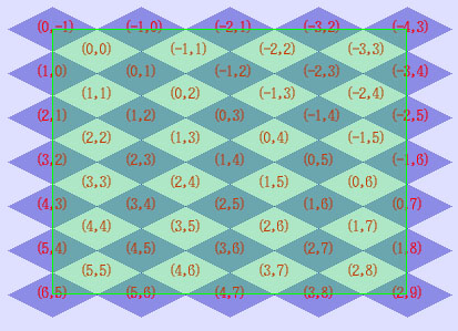 斜45渡地图简介、坐标系转换以及数据碰撞