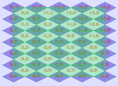 斜45渡地图简介、坐标系转换以及数据碰撞