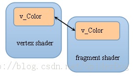 OpenGL ES2ѧϰǣ8- Varying