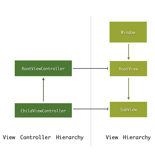 UIViewController