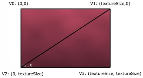 룩ôʹCCRenderTexture̬