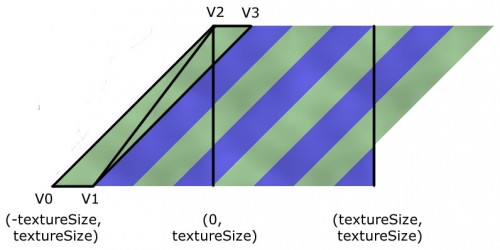 룩ôʹCCRenderTexture̬