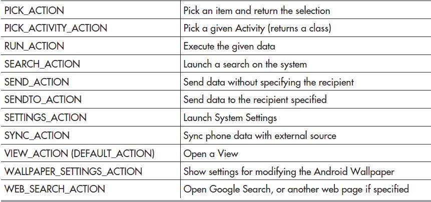 ʹIntentsPhone Dialer