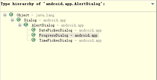 AlertDialog dismiss  cancel